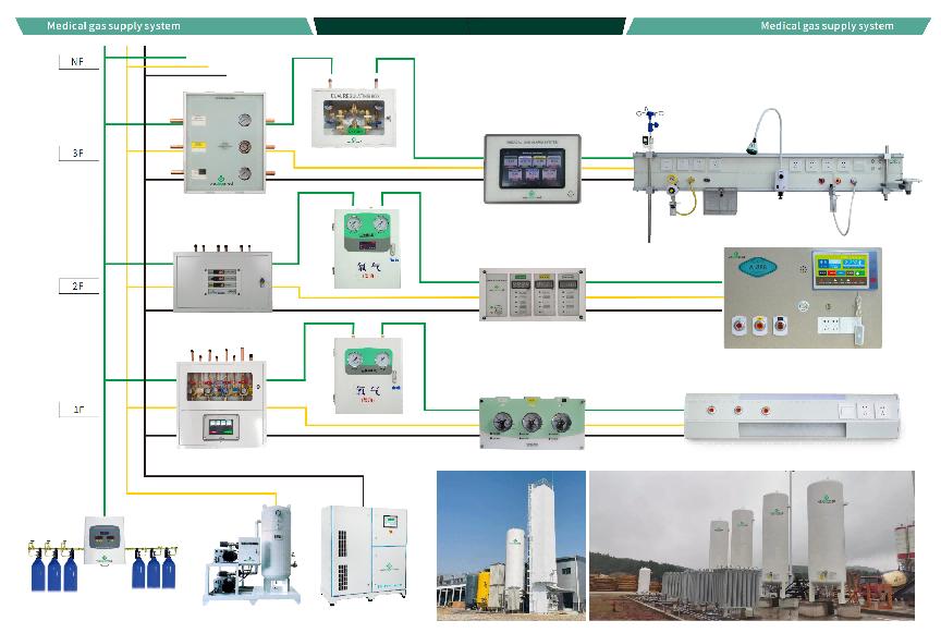 El sistema de suministro de oxígeno central inteligente de la tercera generación de WeClearmed Gas ha sido aterrizado con éxito