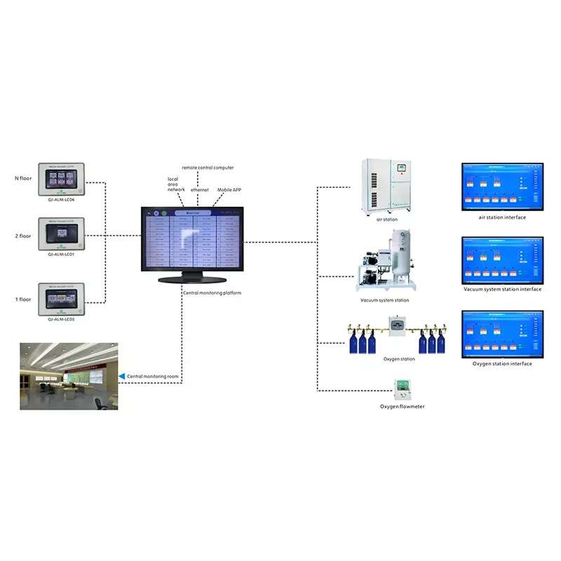 Monitoreo centralizado