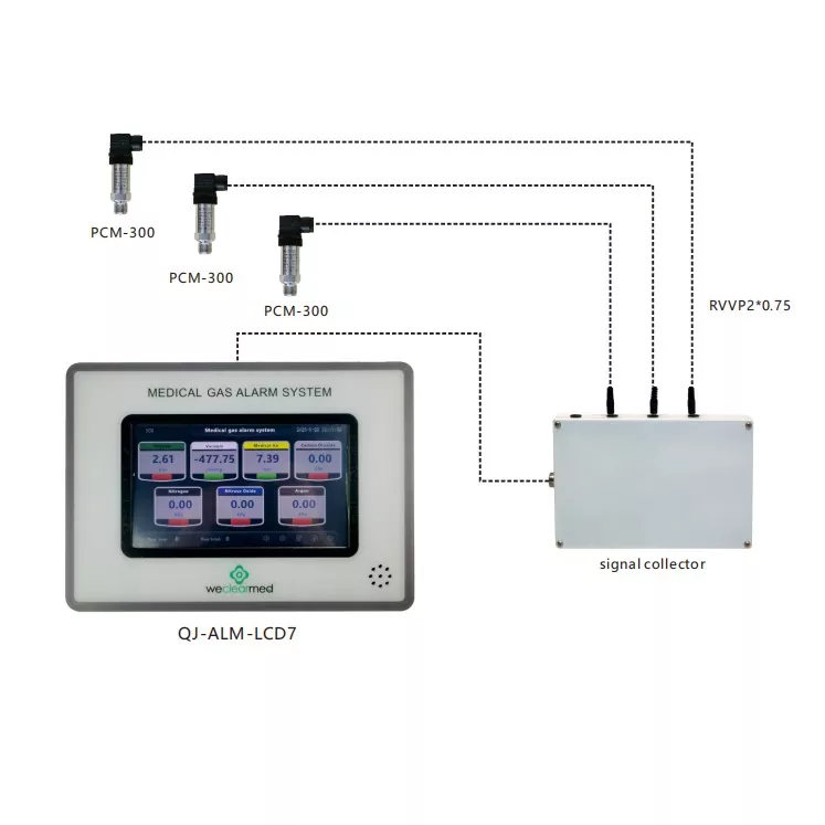 Alarma de gas de cristal líquido